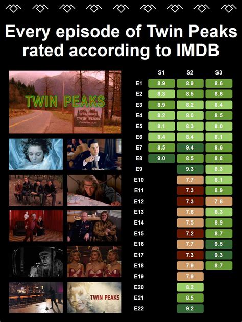 twin peaks imdb